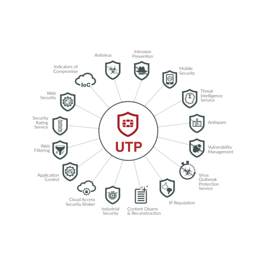 FORTIGATE 40F: 5 AÑOS CONTRATO UTP